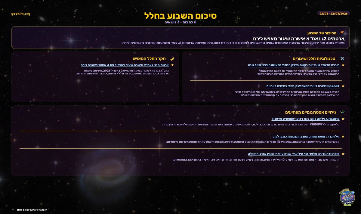 סיכום שבועי #1: חדשות החלל